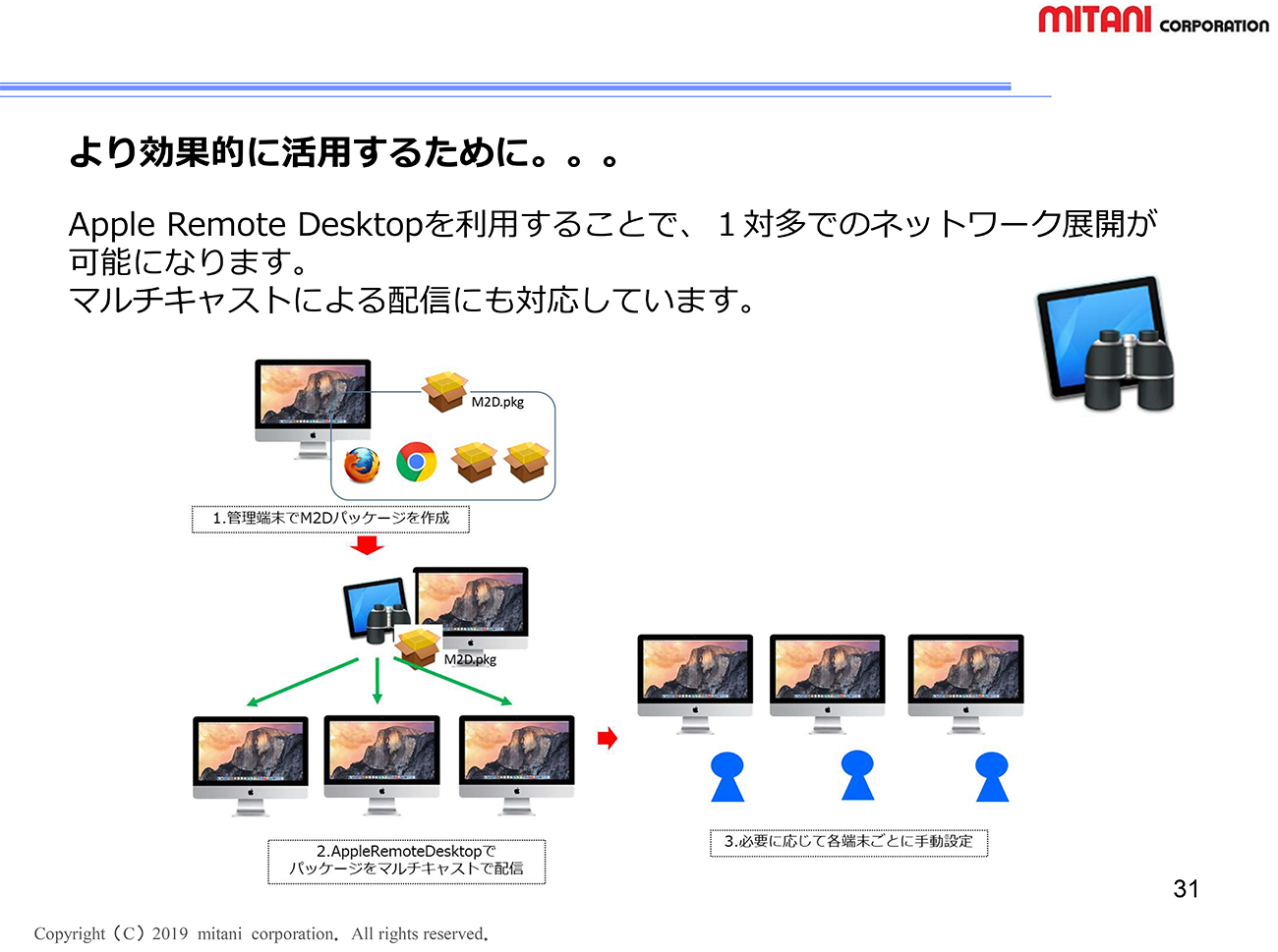 Device Management Program利用イメージ